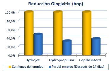 irrigador dental, irrigador, irrigador bucal, waterpik, irrigador bucal sowash, irrigadores dentales, irrigador dentales, irrigador dental de grifo, irrigador dental waterpik, hidrojet, irrigador bucal grifo, sowash hidrojet, ducha dental, idropropulsor, irrigadores, So Wash, irrigador bucal Sowash, ducha bucal Sowash, water pik, so wash irrigador, oxyjet, waterpik irrigador, irrigadores, bucales, waterpic, irrigador brown, hidropulsor, duchas dentales, oral irrigador, sowash hidrojet belleza y salud