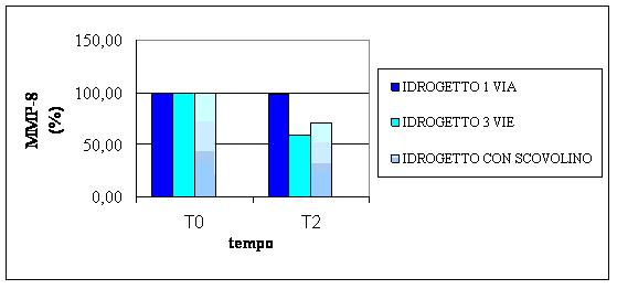 Valutazione clinica e biochimica dell’uso domiciliare di un irrigatore orale innovativo (SoWash)  in pazienti affetti da gengivite e parodontite.