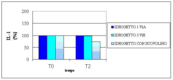 Valutazione clinica e biochimica dell’uso domiciliare di un irrigatore orale innovativo (SoWash)  in pazienti affetti da gengivite e parodontite.