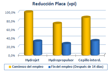 irrigador dental, irrigador, irrigador bucal, waterpik, irrigador bucal sowash, irrigadores dentales, irrigador dentales, irrigador dental de grifo, irrigador dental waterpik, hidrojet, irrigador bucal grifo, sowash hidrojet, ducha dental, idropropulsor, irrigadores, So Wash, irrigador bucal Sowash, ducha bucal Sowash, water pik, so wash irrigador, oxyjet, waterpik irrigador, irrigadores, bucales, waterpic, irrigador brown, hidropulsor, duchas dentales, oral irrigador, sowash hidrojet belleza y salud