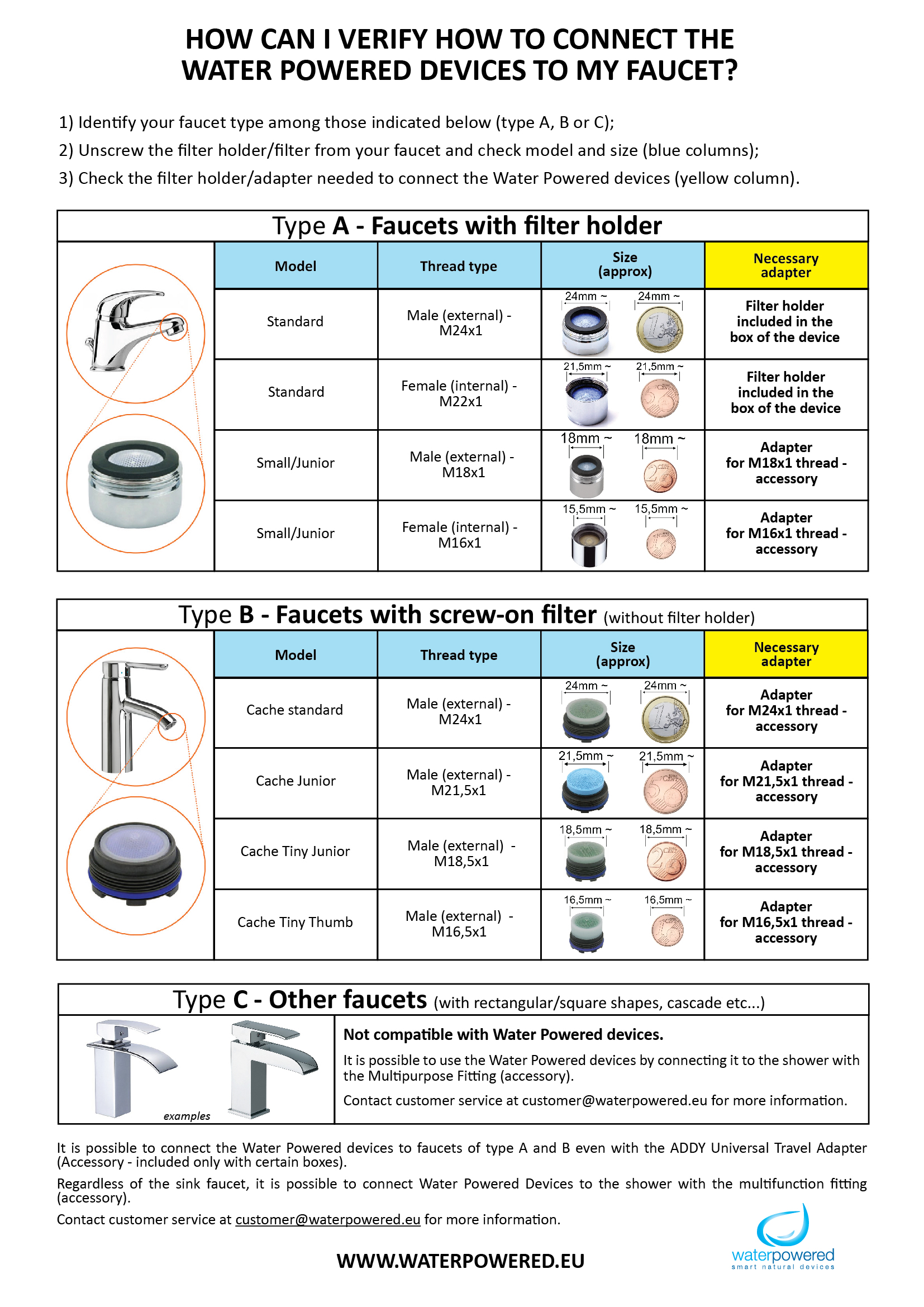 Check to see if your faucet is compatible with our Water Powered adapters