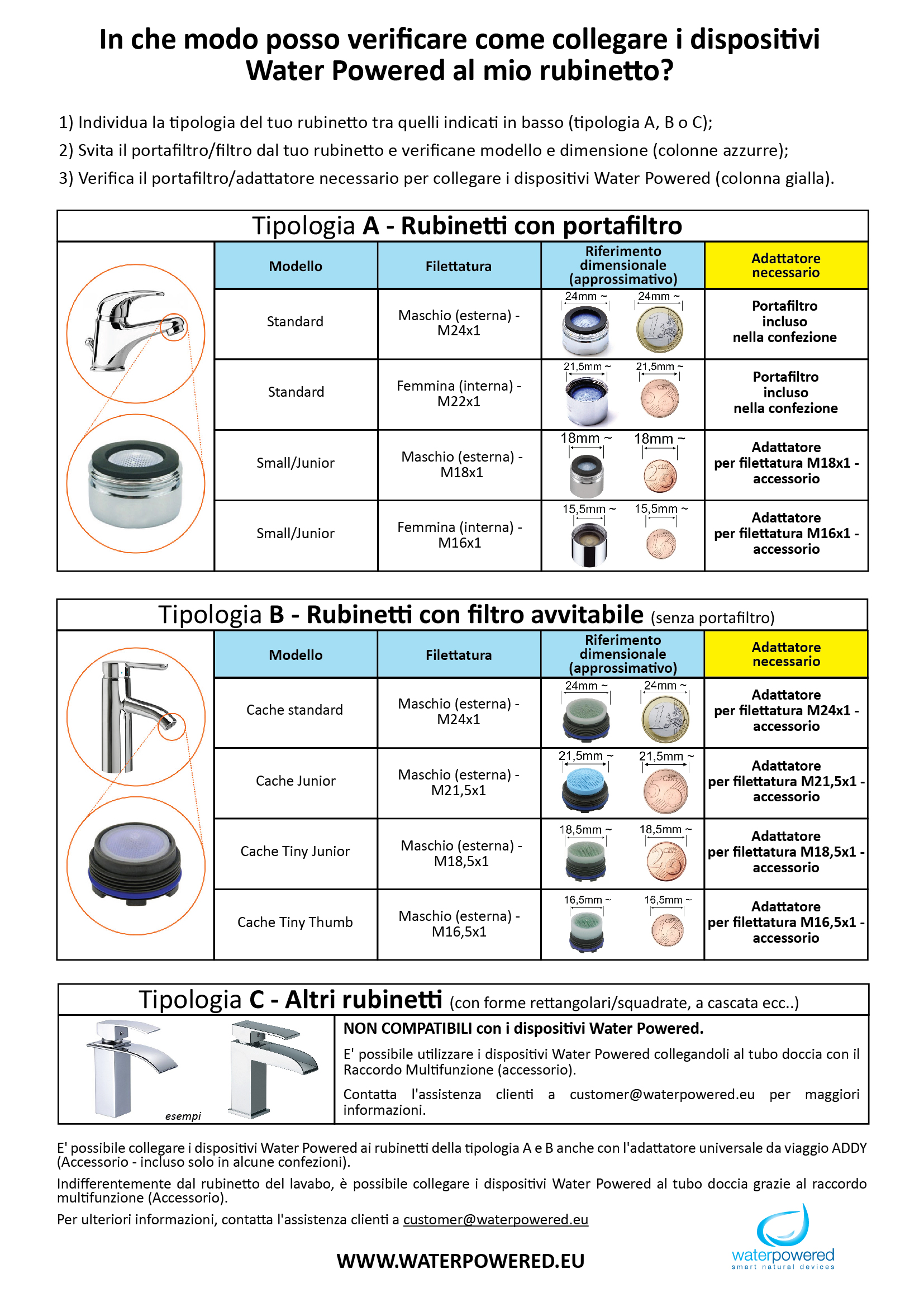 tipologie adattatori filtro rubinetto idropulsore sowash